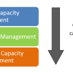 New ASM Exam Pattern