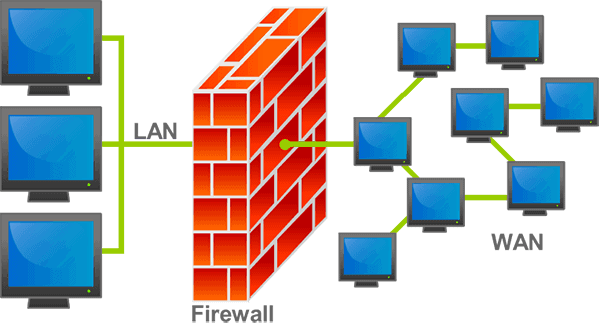 network security firewall