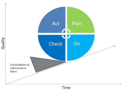 Exin ITIL Continual Service Improvement | ASM , Rockville , Maryland