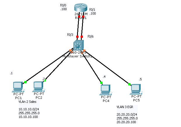 cisco lab router on a stick
