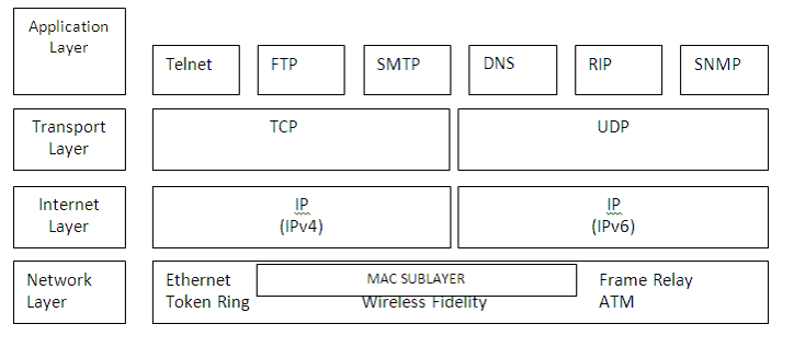 Pdf