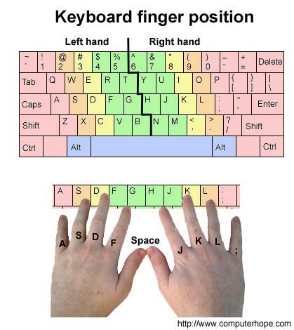 typing finger position