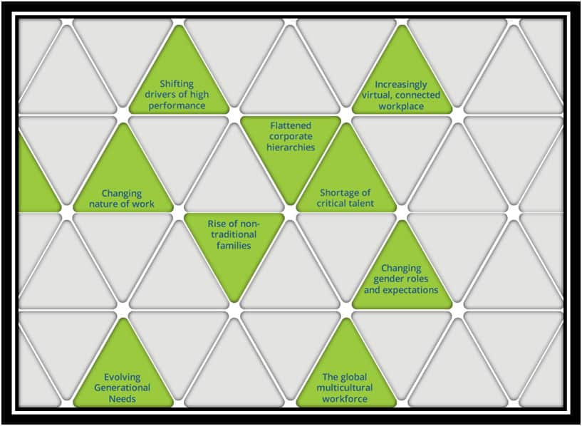 building-the-case-for-change