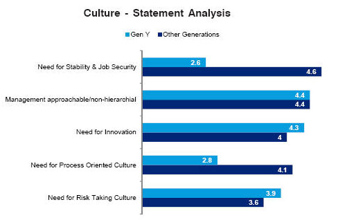 culture