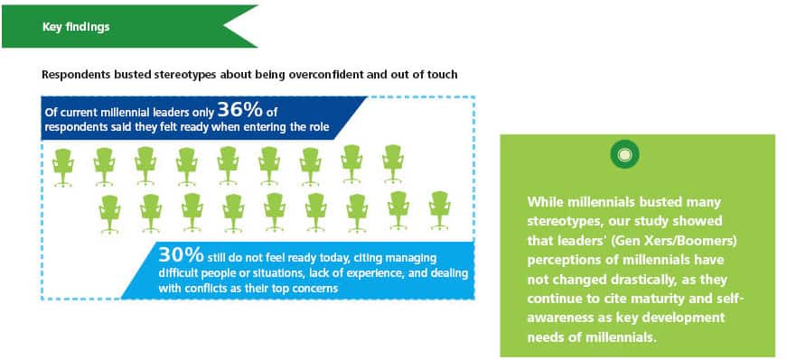 key-findings