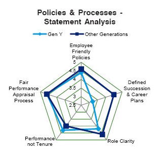 policies-and-processes