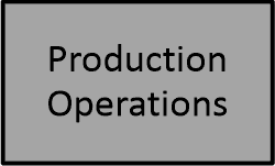 production_operations