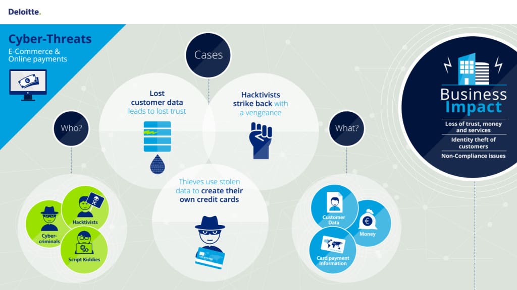 Ecommerce-OnlinePayments