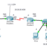 Cisco CCNA OSPF and Wild Card Part 1