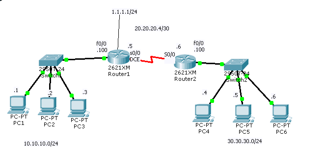 CISCO CCNA OSPF