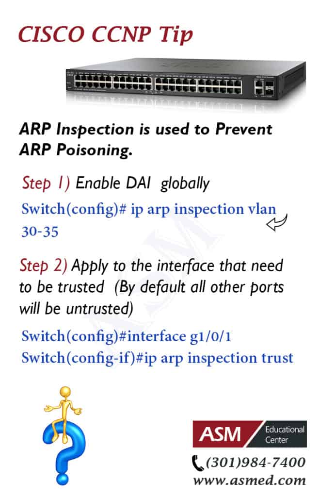 CCNP ARP