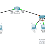 Cisco CCNA Basic Router Configuration