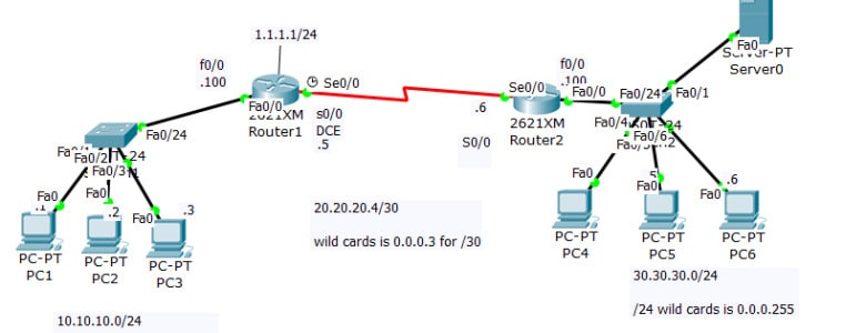 Cisco ACL Standard