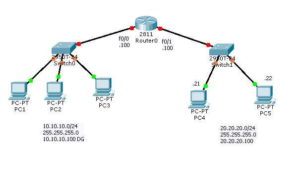 Cisco CCNA Video Training- DHCP Server