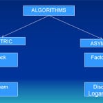 CISSP Asymmetric Systems