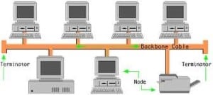 Bus Topology