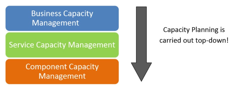 Key ASM Concepts