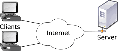 Client-server-model