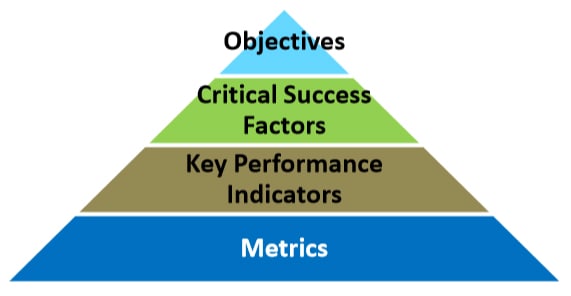 Objectives