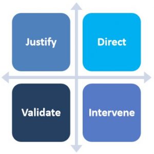The Role of Measurement