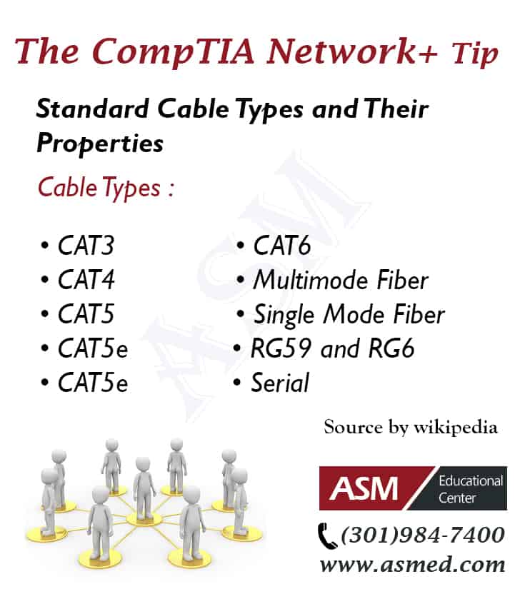 CompTIA Network+ Standard Cable Types and Their Properties | ASM ...