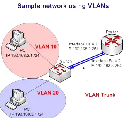 sample_network-vlan