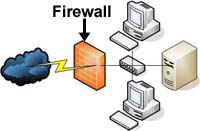 firewall