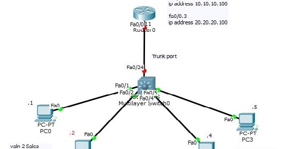 Cisco CCNA Router on Stick | ASM , Rockville , Maryland