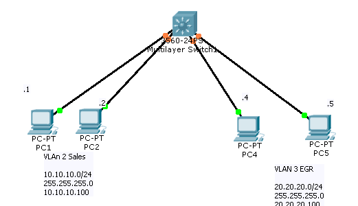VLan Config