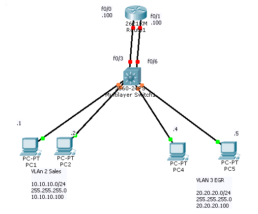 VLan Config