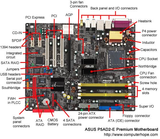 types of computer card slots