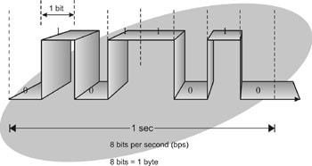 transmition