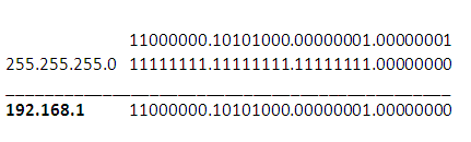 Binary ANDing