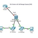 Cisco CCNA – Call Manager Express Part 2