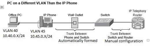 Call Manager Express Part 1