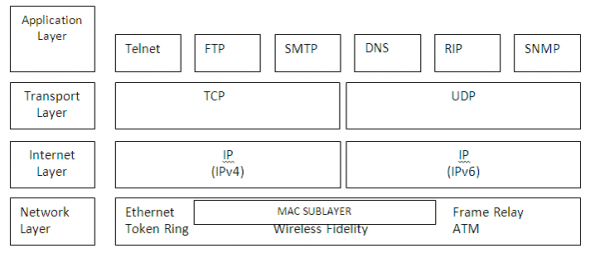 Cisco CCNA Configuring IPv4