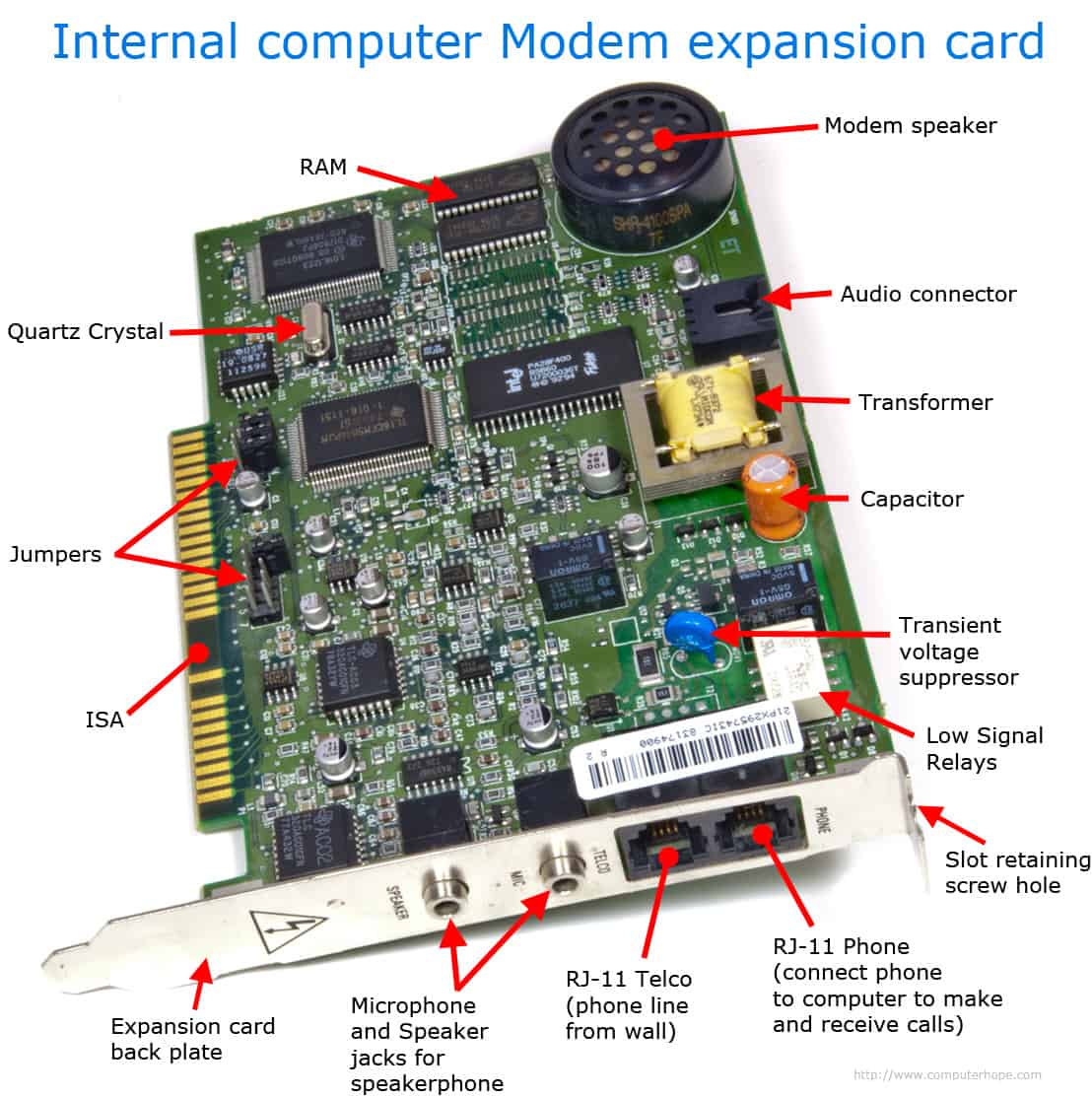 CompTIA A+ modem