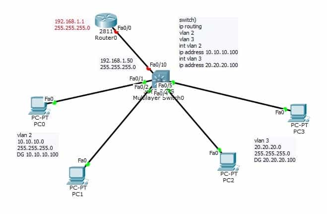 mulli-Layer Switch