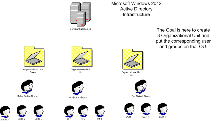 Manage Active Directory