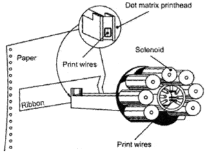dot-matrix-printer