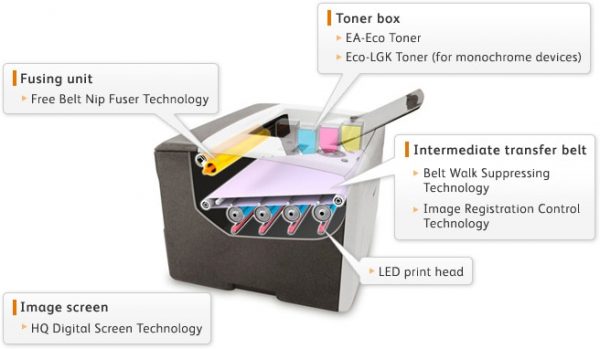 CompTIA A+ | Microsoft MTA O/S: Printer