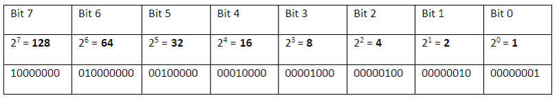 IPv6 address space