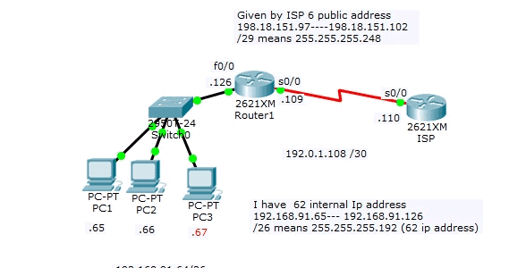 Cisco CCNA NAT Configuration - ASM , Rockville , Maryland