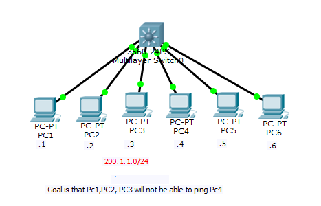 Cisco CCNA CCNP VACL