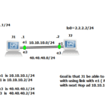 Juniper JNCIA – Juniper Floating Static Route Configuration