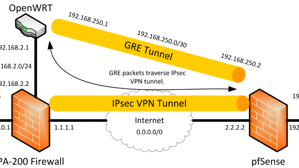 Comp TIA Network+ Certifications_GRE