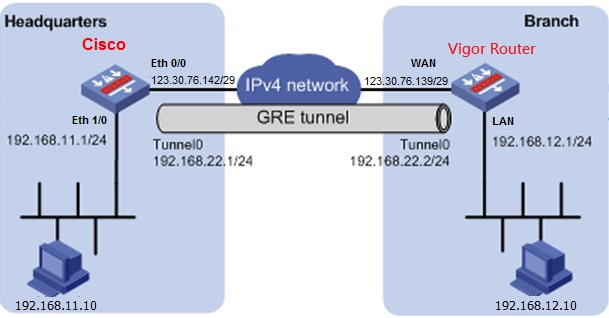 Comp TIA Network+ Certifications_GRE