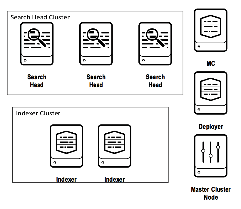 Splunk-cluster
