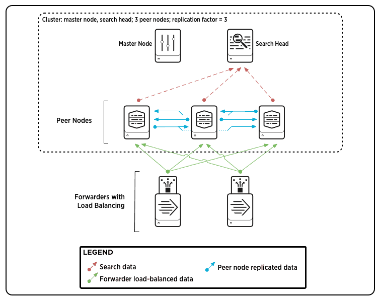 Splunk_cluster