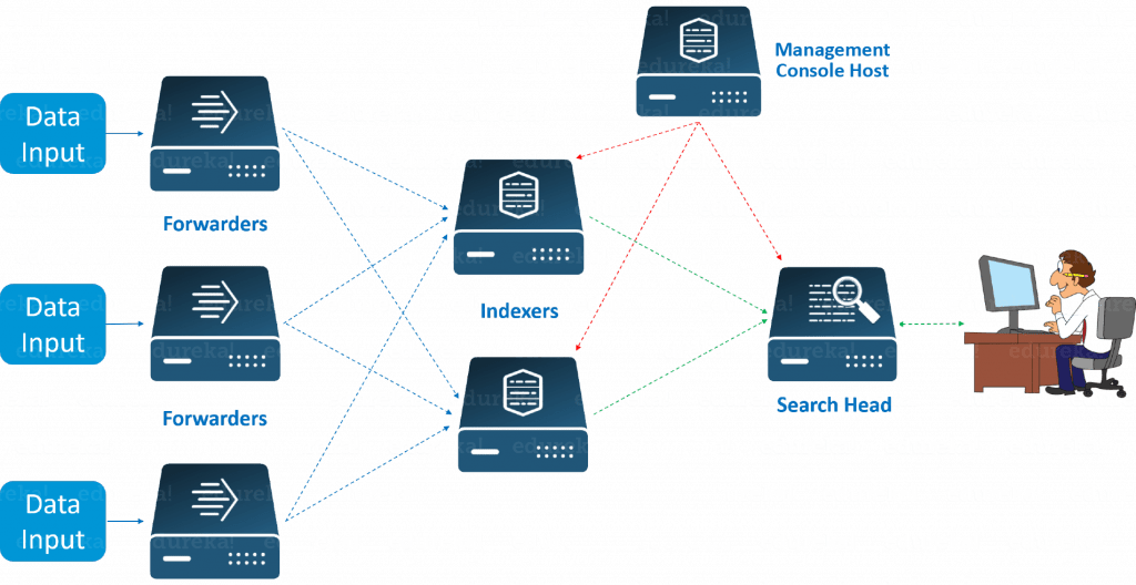 Splunk-Multi_Instance